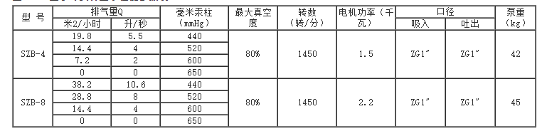 SK型水環(huán)式真空泵性能參數(shù)