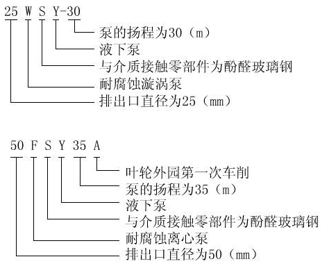 FSY型、WSY型立式玻璃鋼液下泵型號(hào)意義