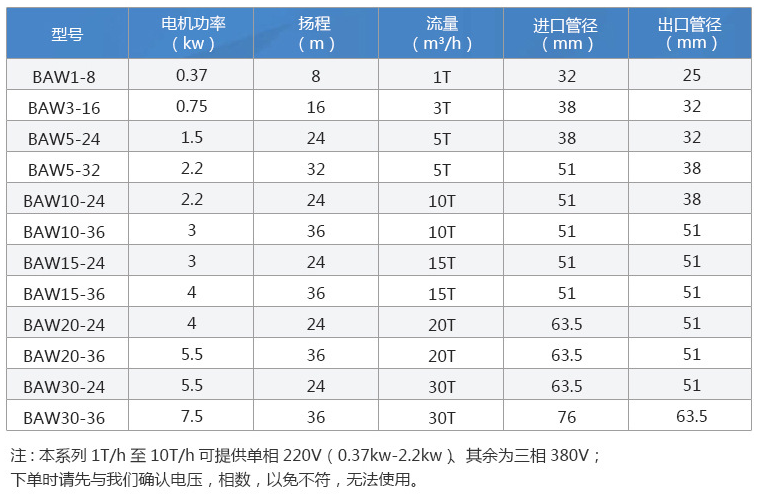 BAW型衛(wèi)生級離心泵性能參數(shù)