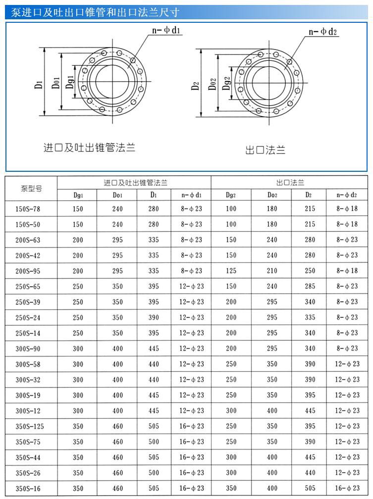 S  SH單級雙吸離心泵安裝尺寸圖