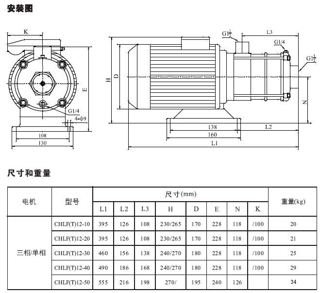 CHLF(T)輕型不銹鋼多級離心泵材料