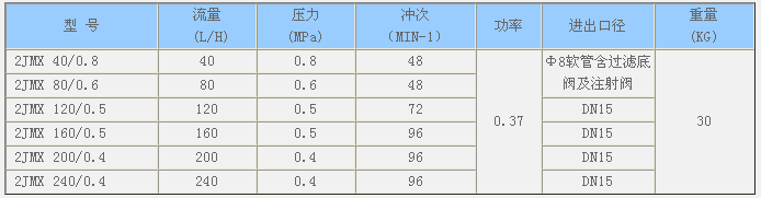 2JMX機(jī)械隔膜計量泵 性能參數(shù) docx.png