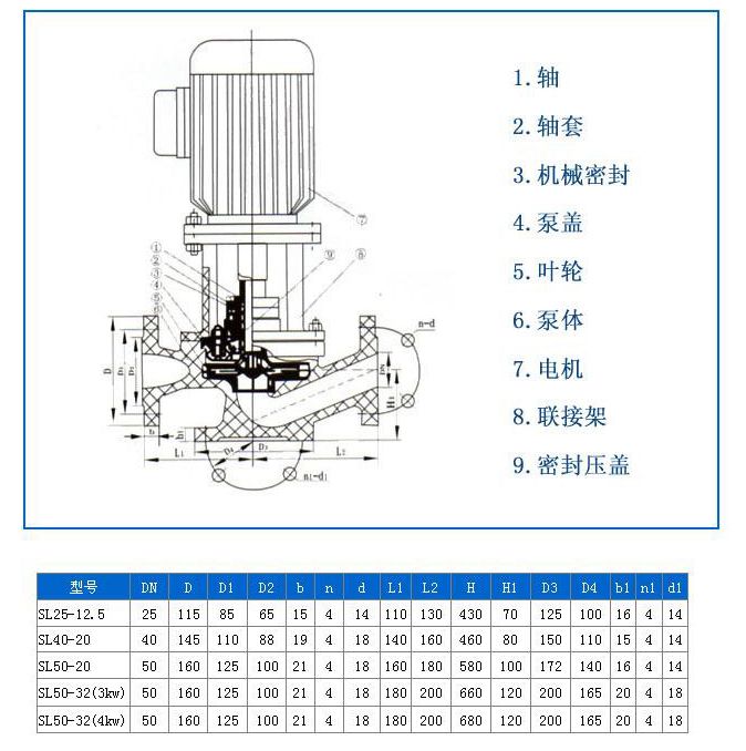 SL型玻璃鋼立式化工泵安裝尺寸圖