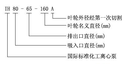 IH型化工離心泵型號意義