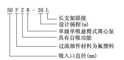 FZB系列氟塑料自吸泵型號(hào)意義