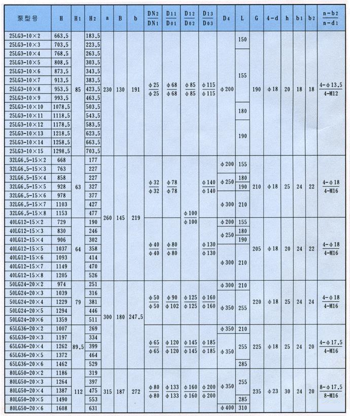 LG型高層建筑多級給水泵安裝尺寸圖