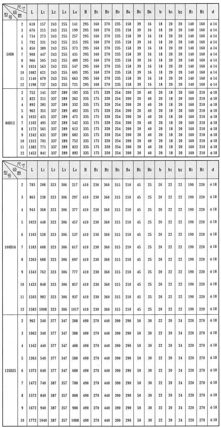 D、DG型臥式多級(jí)離心泵安裝結(jié)構(gòu)圖