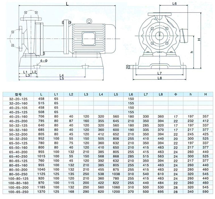 CQB型磁力驅動泵安裝尺寸圖